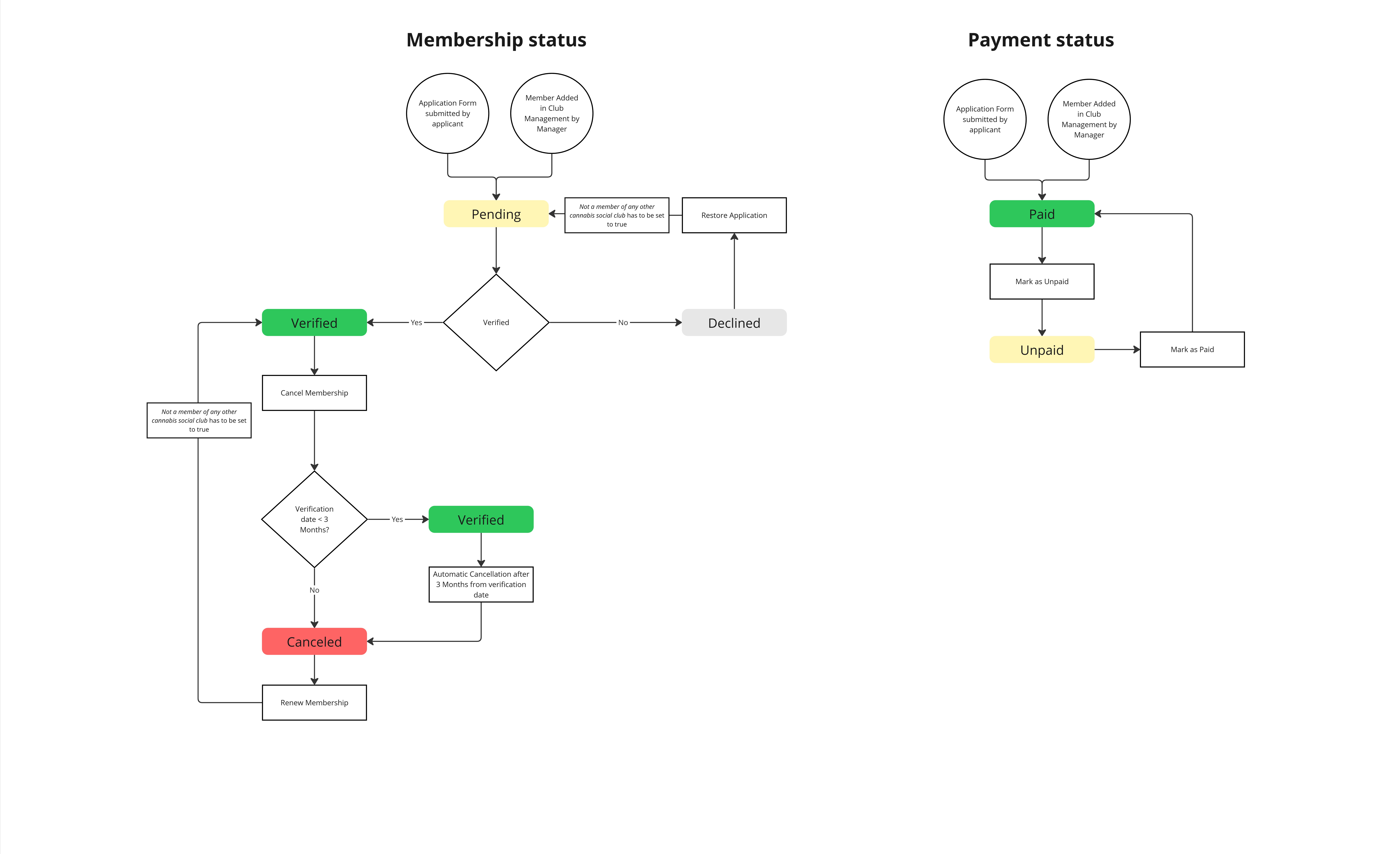 Club Member Status - Status Logic.jpg